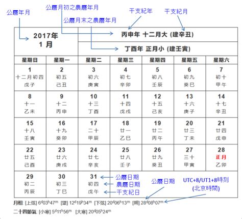 1999年11月22日|1999 (己卯 肖兔 年公曆與農曆日期對照表